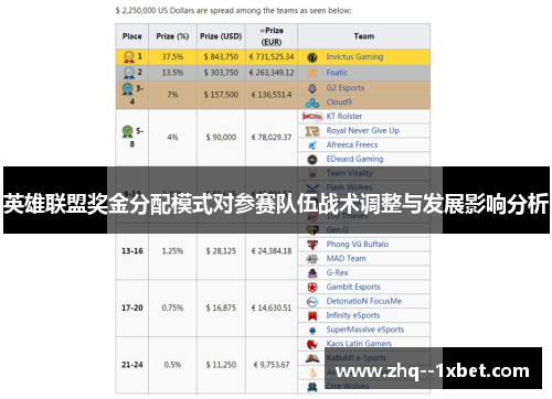 英雄联盟奖金分配模式对参赛队伍战术调整与发展影响分析