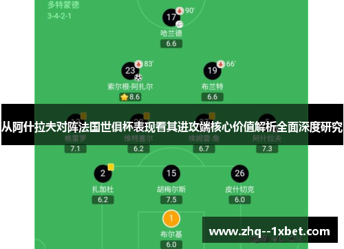 从阿什拉夫对阵法国世俱杯表现看其进攻端核心价值解析全面深度研究 从阿什拉夫对阵法国世俱杯表现看其进攻端核心价值解析全面深度研究