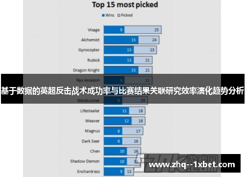 基于数据的英超反击战术成功率与比赛结果关联研究效率演化趋势分析