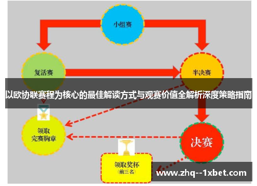 以欧协联赛程为核心的最佳解读方式与观赛价值全解析深度策略指南