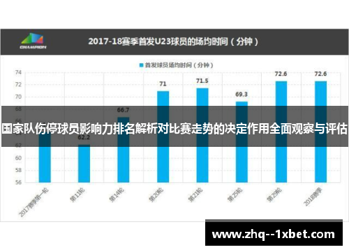 国家队伤停球员影响力排名解析对比赛走势的决定作用全面观察与评估
