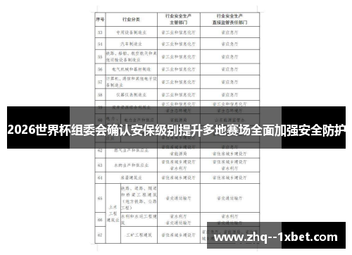 2026世界杯组委会确认安保级别提升多地赛场全面加强安全防护