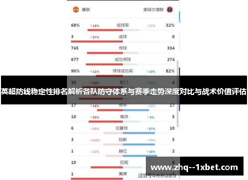 英超防线稳定性排名解析各队防守体系与赛季走势深度对比与战术价值评估
