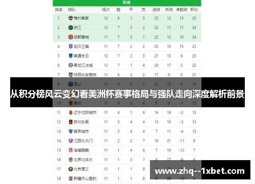 从积分榜风云变幻看美洲杯赛事格局与强队走向深度解析前景