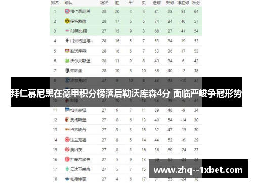 拜仁慕尼黑在德甲积分榜落后勒沃库森4分 面临严峻争冠形势