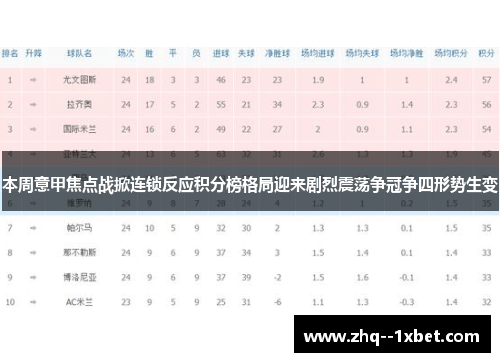 本周意甲焦点战掀连锁反应积分榜格局迎来剧烈震荡争冠争四形势生变 本周意甲焦点战掀连锁反应积分榜格局迎来剧烈震荡争冠争四形势生变