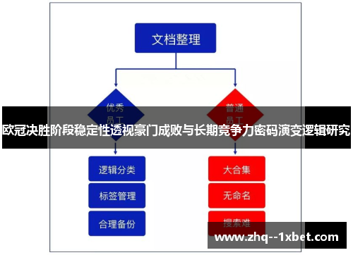 欧冠决胜阶段稳定性透视豪门成败与长期竞争力密码演变逻辑研究 欧冠决胜阶段稳定性透视豪门成败与长期竞争力密码演变逻辑研究