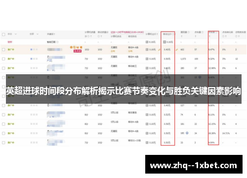 英超进球时间段分布解析揭示比赛节奏变化与胜负关键因素影响 英超进球时间段分布解析揭示比赛节奏变化与胜负关键因素影响