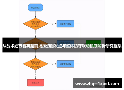 从战术细节看英超前场压迫触发点与整体防守联动机制解析研究框架 从战术细节看英超前场压迫触发点与整体防守联动机制解析研究框架