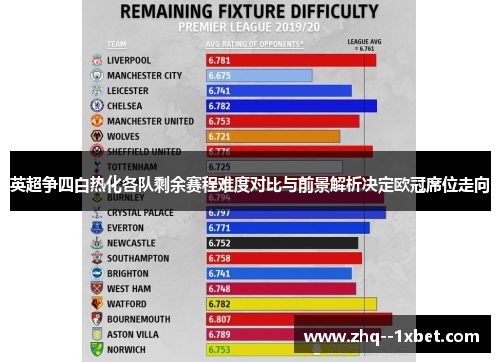 英超争四白热化各队剩余赛程难度对比与前景解析决定欧冠席位走向